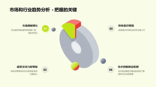 农业零废弃化变革