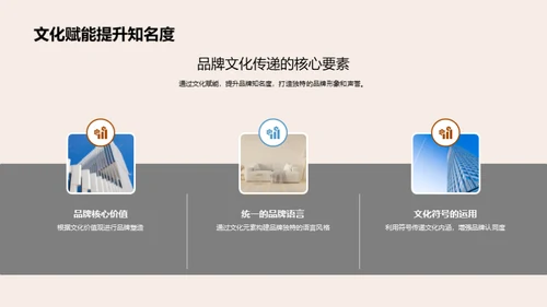 文化塑造品牌力量