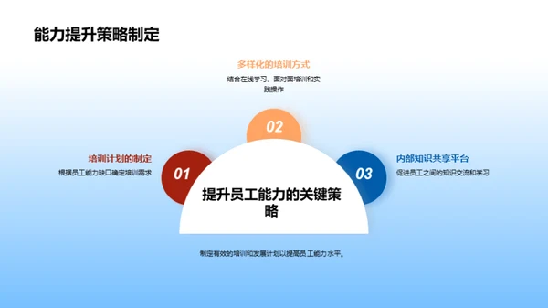 人力资源全面规划