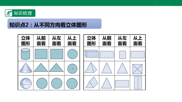 第6章 几何图形初步 章末复习课件(共39张PPT)