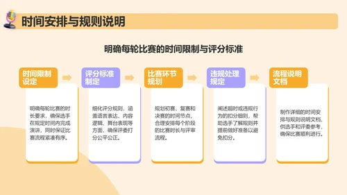 橙色3D风英语演讲比赛活动策划PPT模板