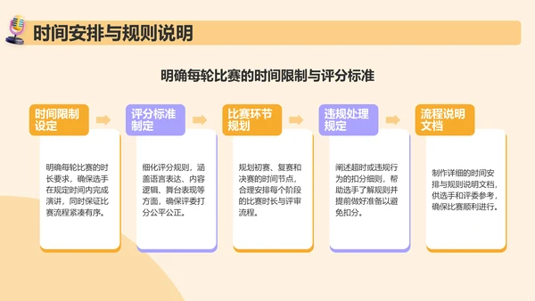橙色3D风英语演讲比赛活动策划PPT模板