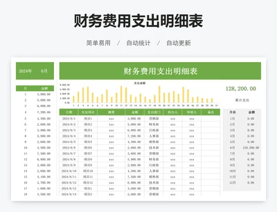 财务费用支出明细表