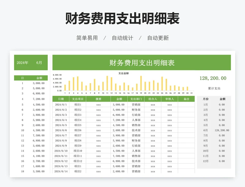 财务费用支出明细表