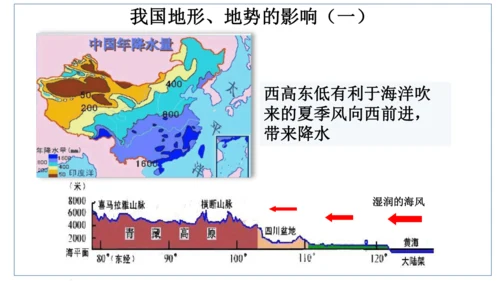 初中历史与社会 人文地理下册 4.2山川秀美同步课堂精讲课件