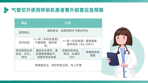 绿色插画卡通简约商务护理应急预案医学医疗重症培训动态PPT应急培训