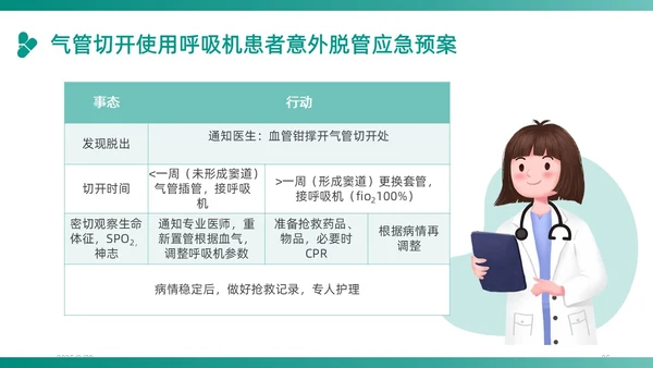 绿色插画卡通简约商务护理应急预案医学医疗重症培训动态PPT应急培训