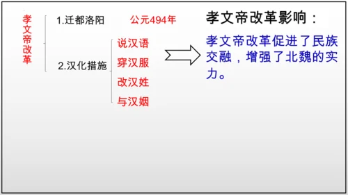 第19课 北魏政治和北方民族大交融  课件