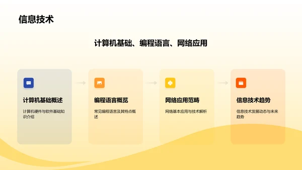 黄色插画风教学各学科PPTPPT模板