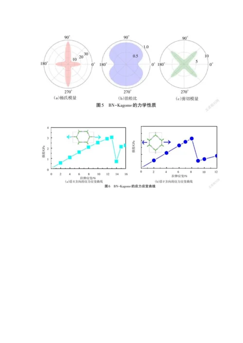 二维硼氮Kagome材料的力学行为和电子性质研究.docx