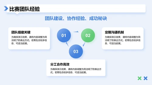 蓝色扁平风比赛经验分享报告PPT模板