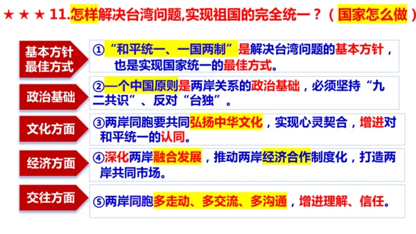 第四单元 和谐与梦想（单元复习课件）-【上好课】2024-2025学年九年级道德与法治上册同步精品课