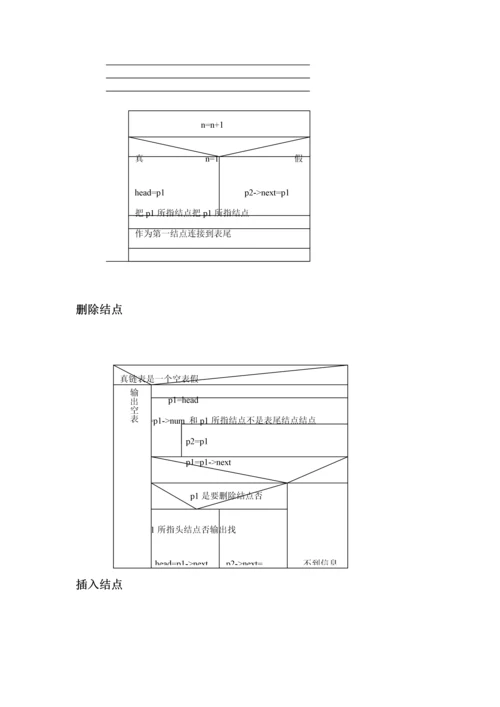 c语言程序设计教师工资标准管理系统具体的设计方案报告.docx