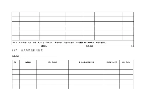 市政工程工程基本情况台帐