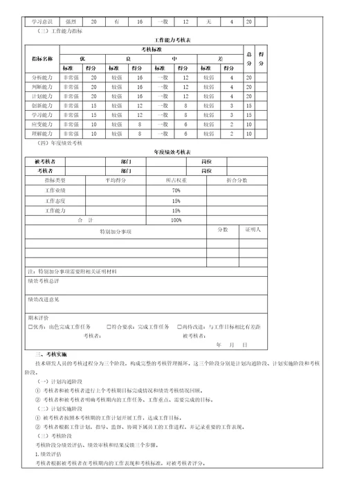 技术研发人员绩效考核