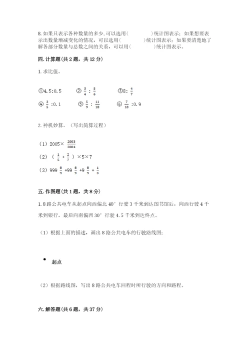 人教版数学六年级上册期末测试卷（达标题）word版.docx
