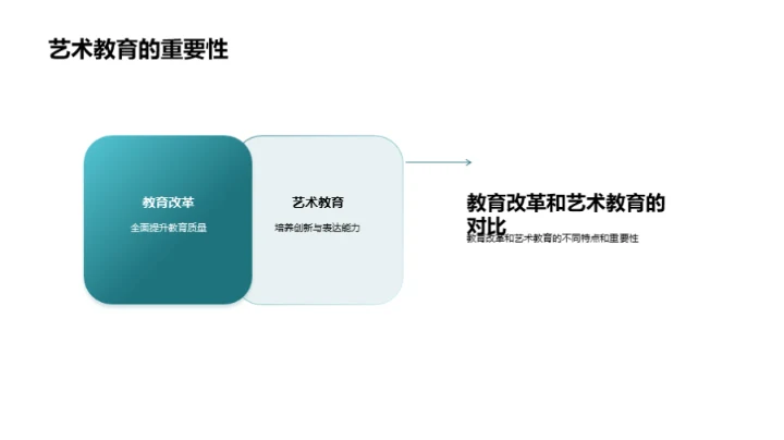 艺术教育的教改探析