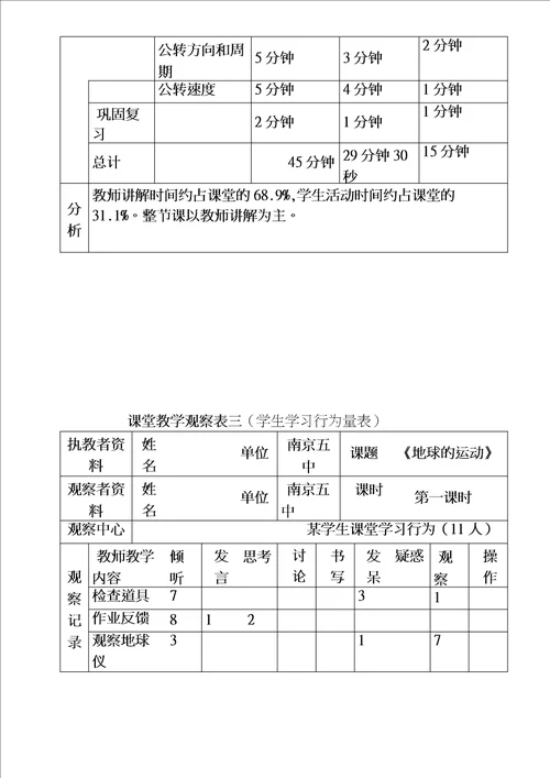 课堂观察量表范例完整资料