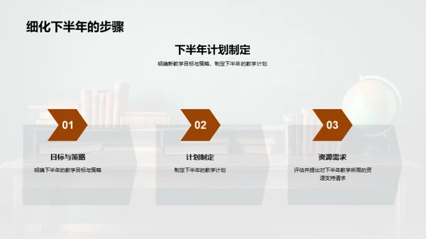 教学效果分析与优化