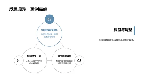 高效学习策略讲座