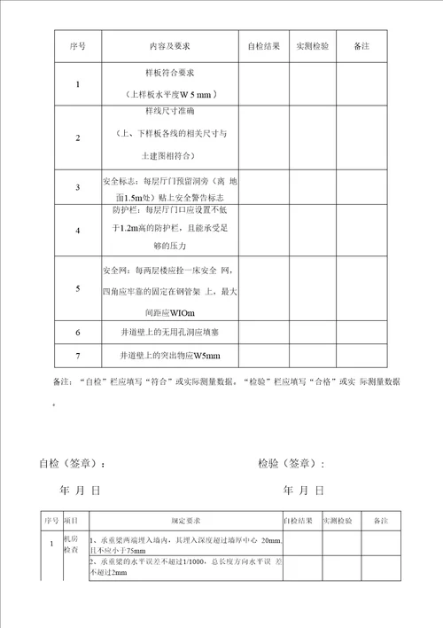 新电梯安装质量自检报告