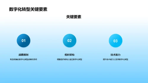 银行业数字化新征程