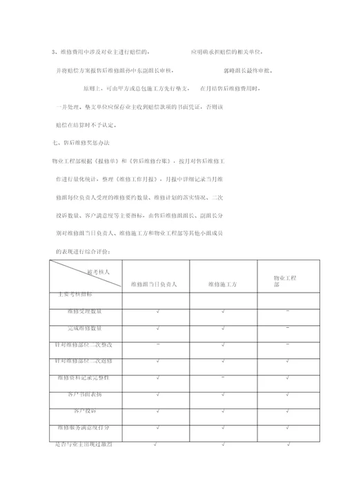 房地产项目售后维修管理办法