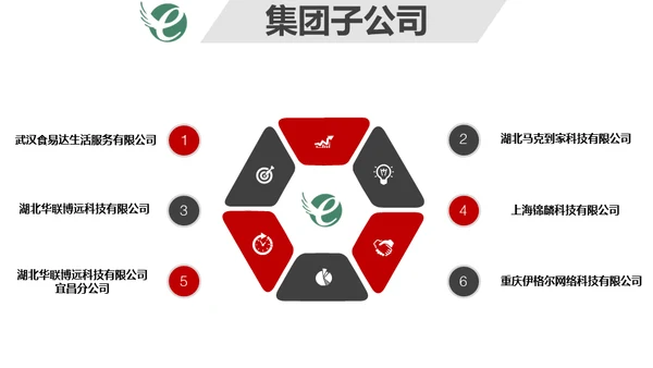 集团公司介绍免费通用PPT模板