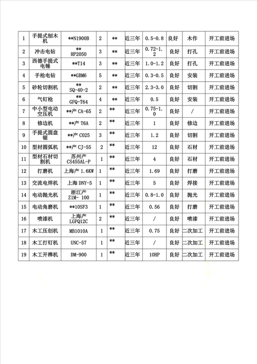 装修工程劳动力计划表及施工机械设备