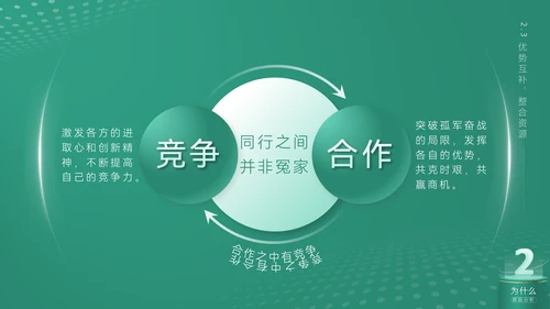 《合作互利诠释》企业文化培训课件通用PPT