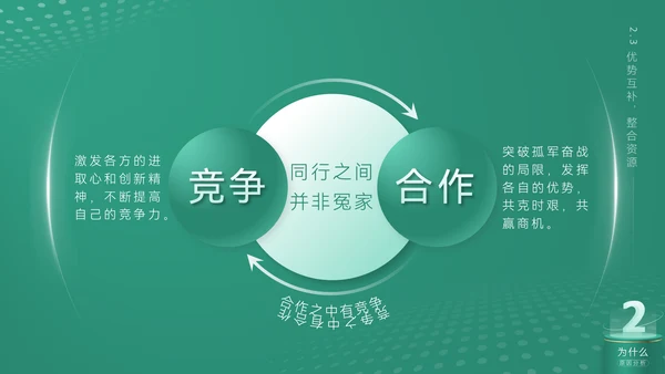 《合作互利诠释》企业文化培训课件通用PPT