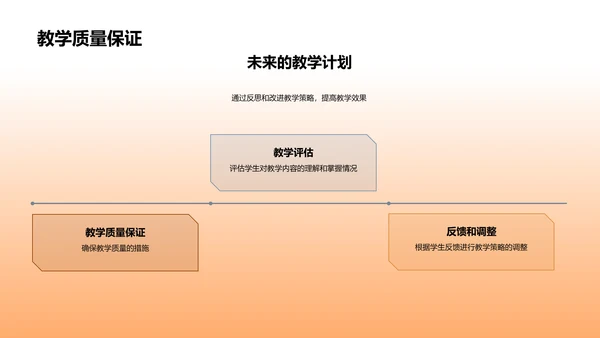 法学教学实践与改进