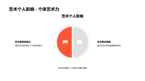 艺术学职业发展PPT模板