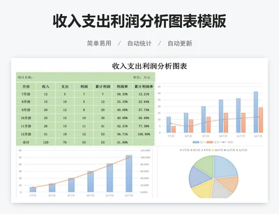 收入支出利润分析图表模版