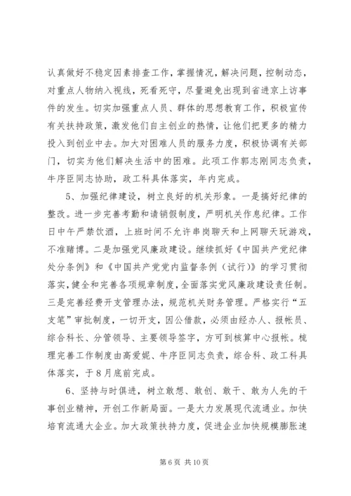 贸易办党委整改工作方案.docx