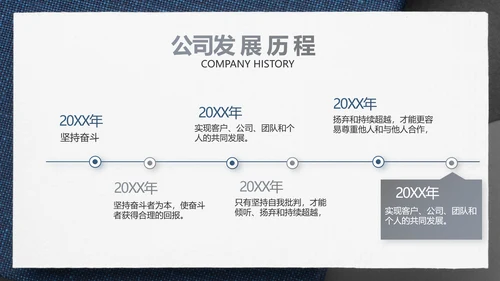 蓝色风年终总结述职报告PPT