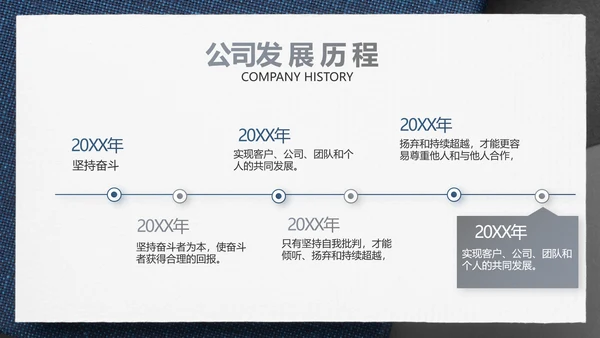 蓝色风年终总结述职报告PPT