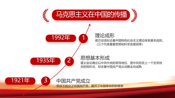 七一讲话党课党史学习教育动态PPT