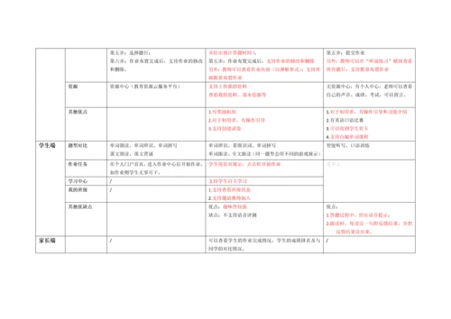 产品分析报告.docx