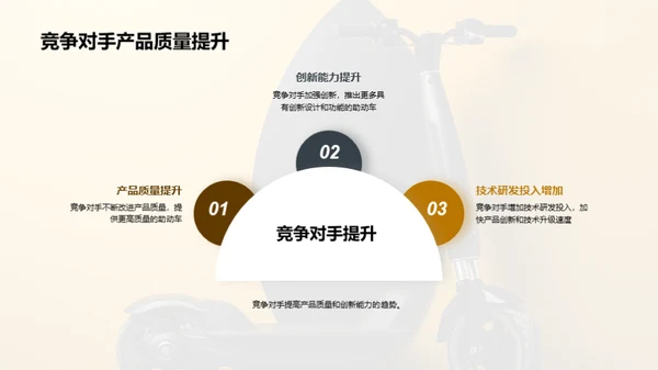 助动车产业风云揭秘
