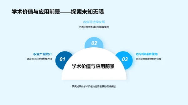 农学研究：探索与实践