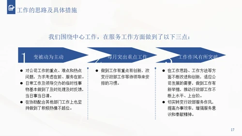 行政经理人事工作年终通用PPT模板