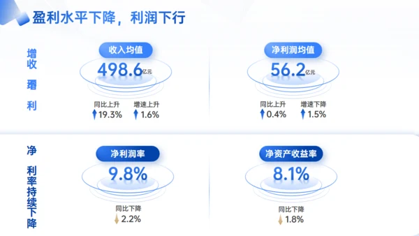 优化模式行稳致远房企行业研究报告通用PPT