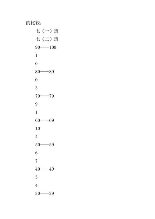 七年级语文第一次月考试卷分析及反思