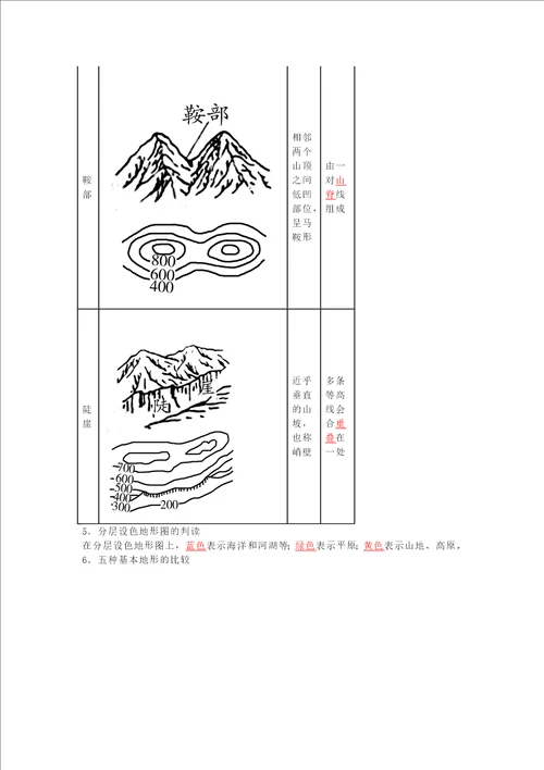 七年级上册地理第1章地球与地图必考知识点总结2