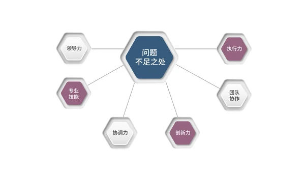 蓝色简约微立体总结汇报PPT模板