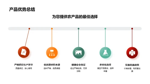 农产品优势与活动策划