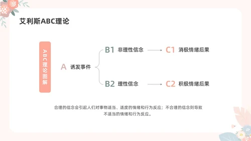 彩色水彩小清新大学生情绪管理主题班会PPT