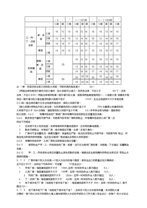 工程设计强制性条文汇编建筑