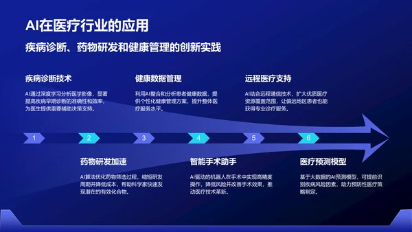 蓝色科技风通用行业AI发布会PPT模板